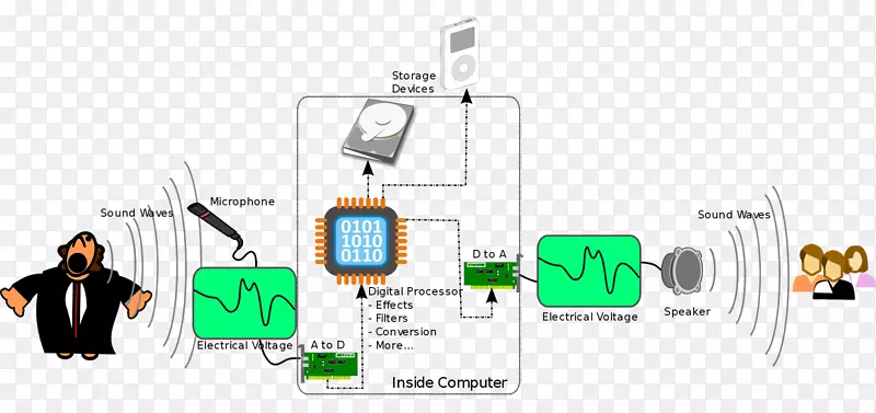 ������Ƶ��˷���������������Ƶ�ź���˷�-������