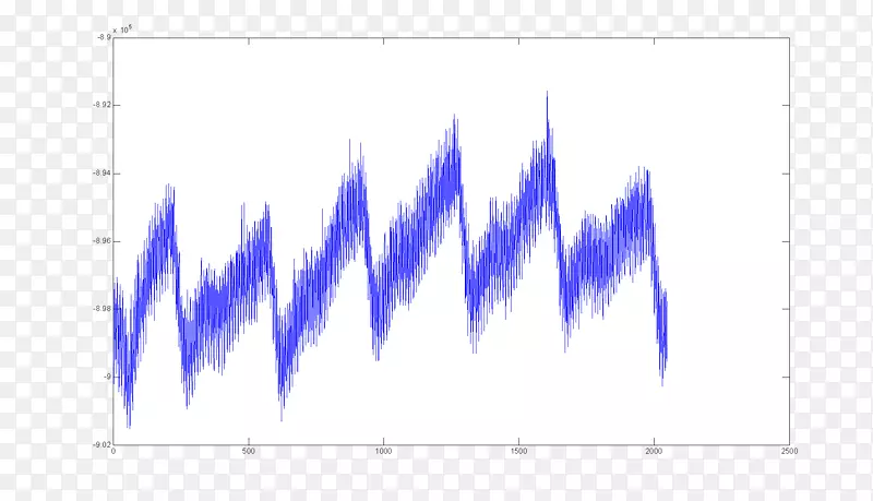 �߽�������-������