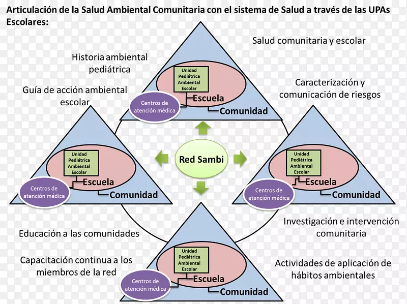 ֱ�������ε�ͼ-������