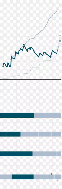 ֱ�ߵ����-������