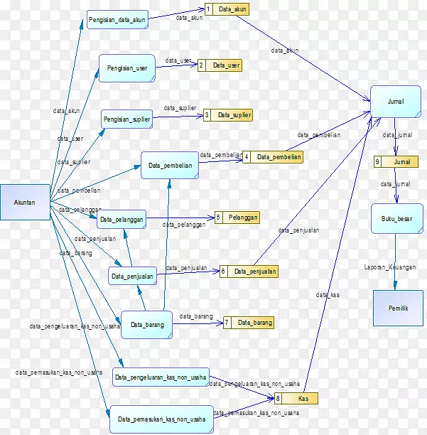 �ߵ��ͼ-��-������