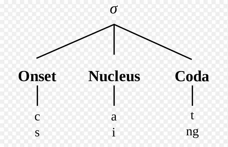 ����Ʒ�Ƶ�-������-������