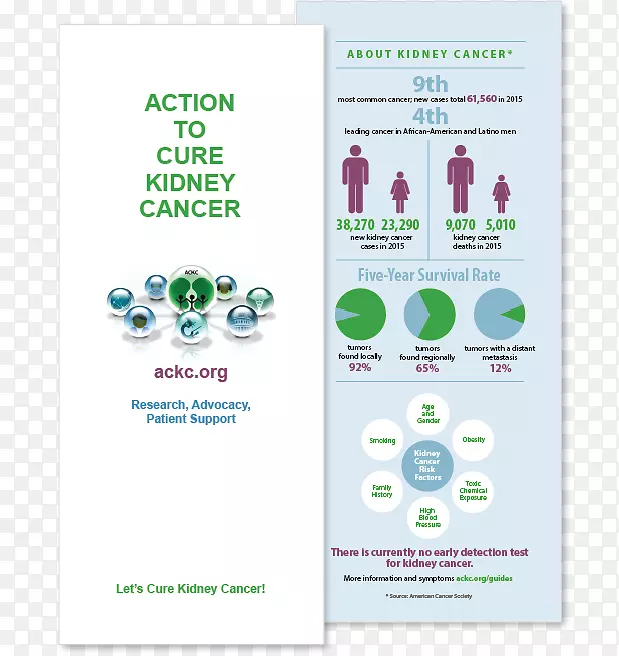 һ���ӵ����ƣ������������м���������-��֢������-����С����-������