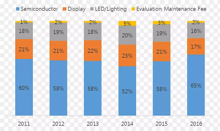 AMOLED������ʾ��lg��ʾ����ѧ.OLED-������