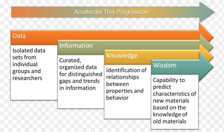 DKW������֪ʶ������Ϣ����-ѧϰ֪ʶ-������