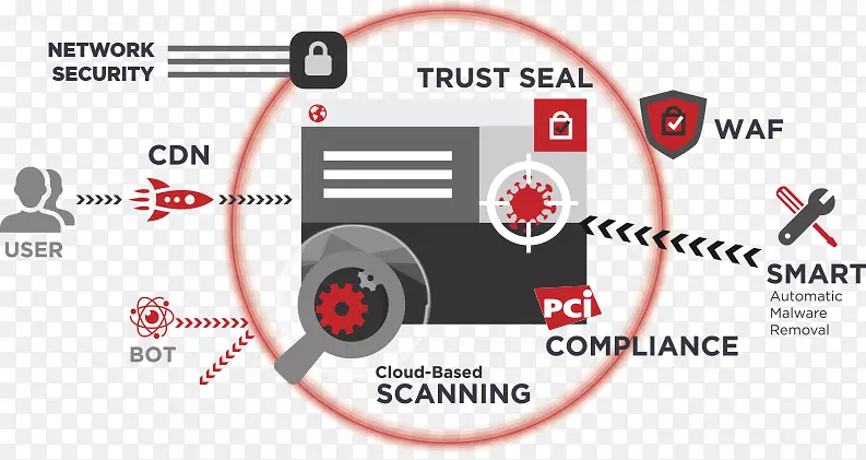 ��������ѶϢ���ʹ�����վ�йܷ����ʼ��ŷ���-�Ѹ���-������