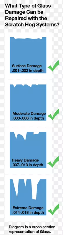 �����Ĵ����Ǽ�������γ�-������