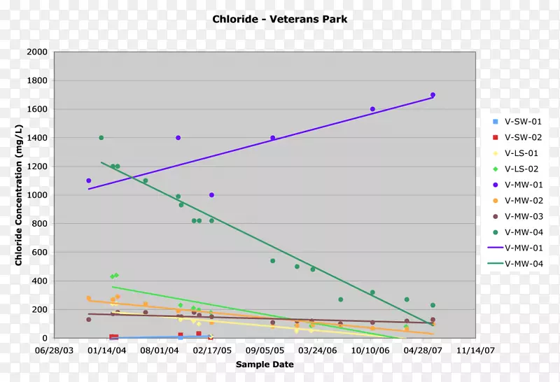 ֱ�ߵ����-������