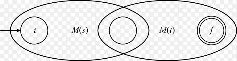 ���г�����Ȧ����Ȧ-������