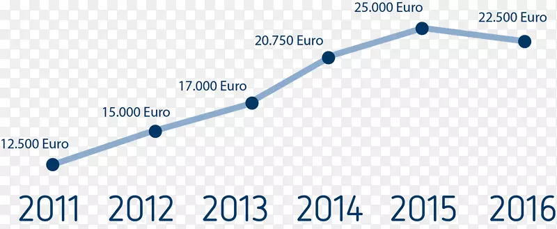 ֱ�ߵ��-���Ƹ߶���-������