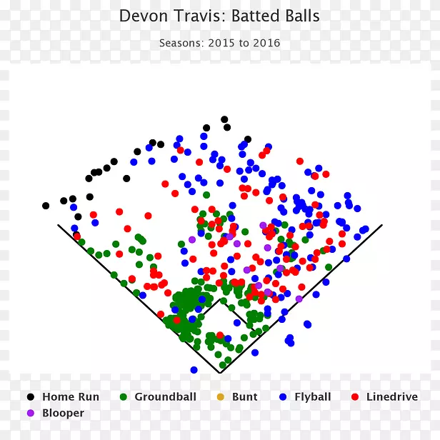 ͼ������ߵ�����-����ͼ��-������