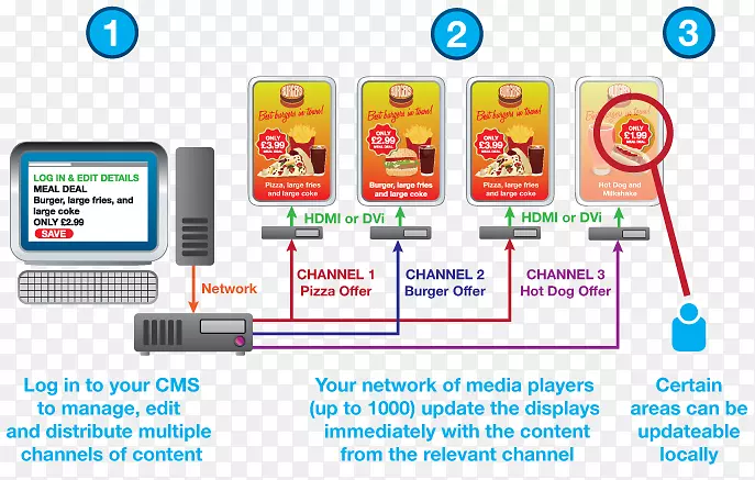 ���ֱ�־��Ϣ�˵�ͼ������쵼����д��.�˵���-������