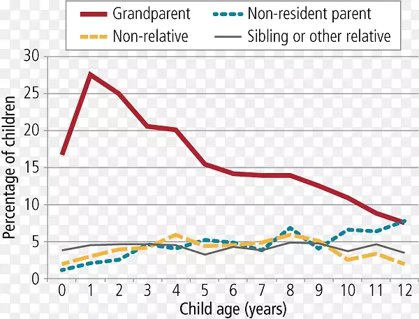 �Ĵ������׶�����-�׶�����-������