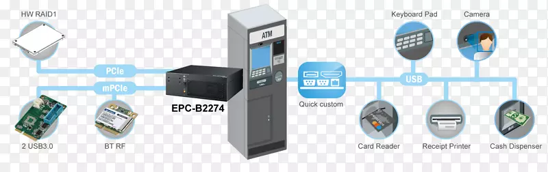 ��֯ͨѶ�������-������