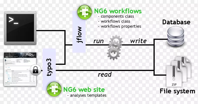 ���ϵ���Ʒ��.����걾-������