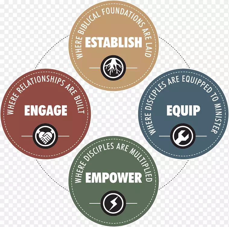 ��ǩ��־����-ͼ��ԲȦ-������