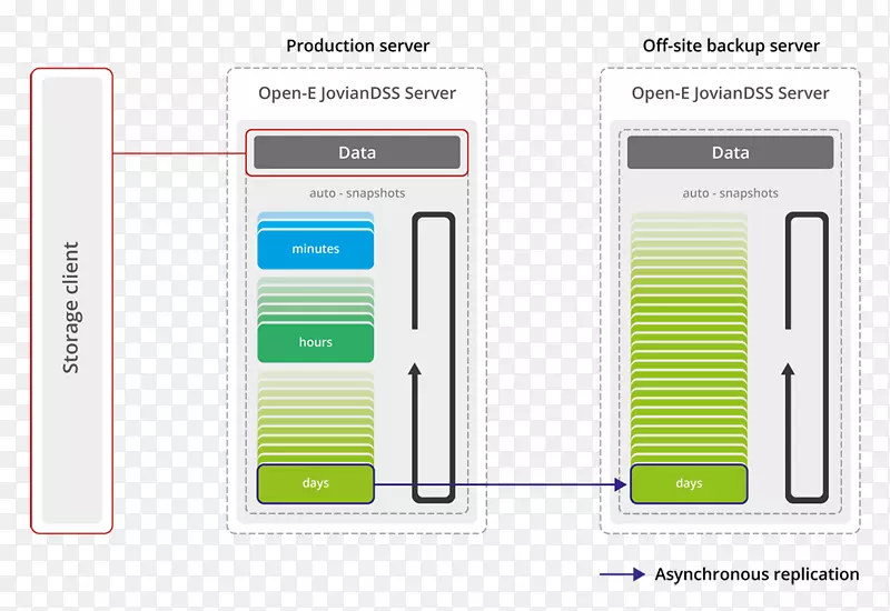 ����Ʒ�����-������