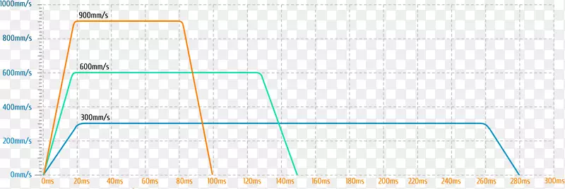 ֱ�߽ǵ���-������