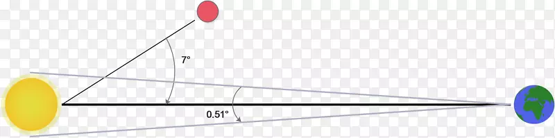 ֱ�߽���-������