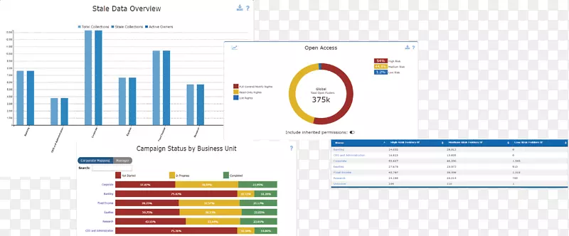 ��Ϣ��ȫ�������ȫ��֯��Ϣ��ȫ-������