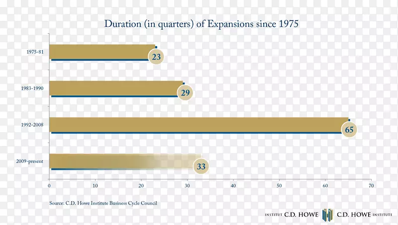 Ʒ���߲�����-������