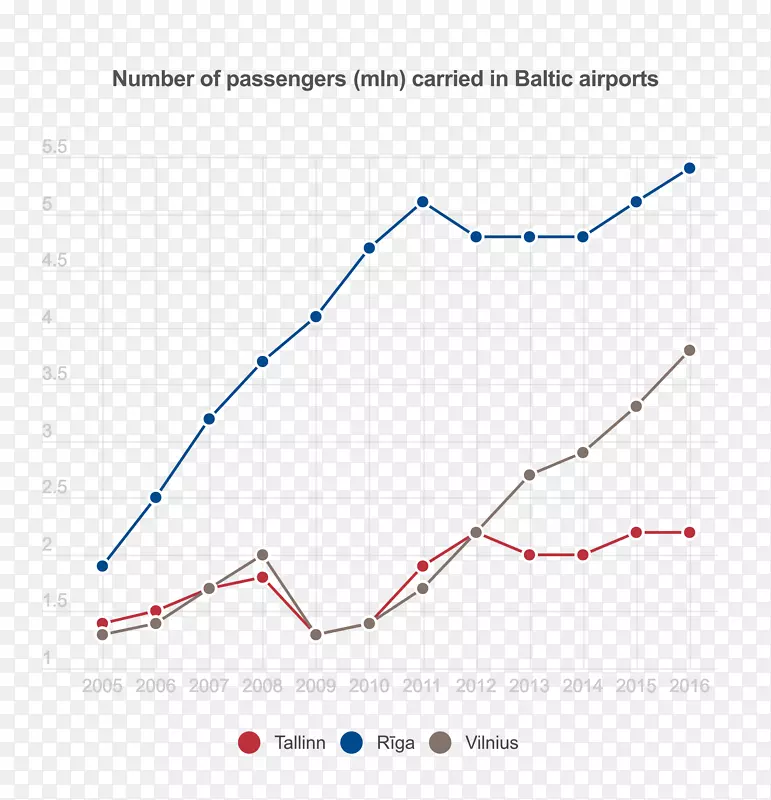 �ߵ��ͼ-��-������