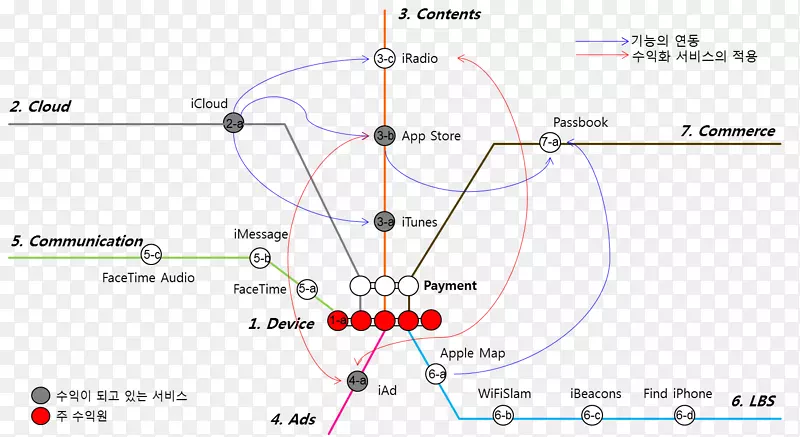 �ߵ��ͼ-��-������