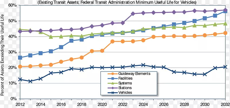 �ߵ��ͼ-��-������