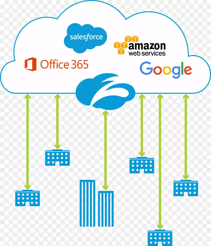 Zscaler�Ƽ��㰲ȫ�������ȫinternet.�ư�ȫ-������