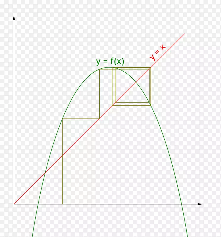 ֱ�������ε���-������