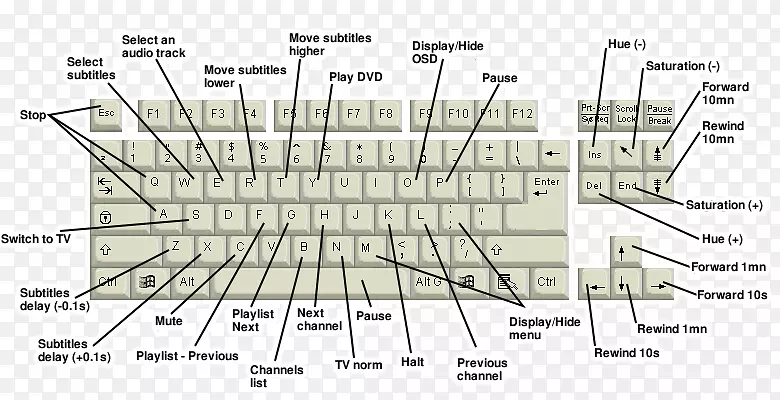 ���Լ��̱ʼǱ��������qwerty dell-moneng-������
