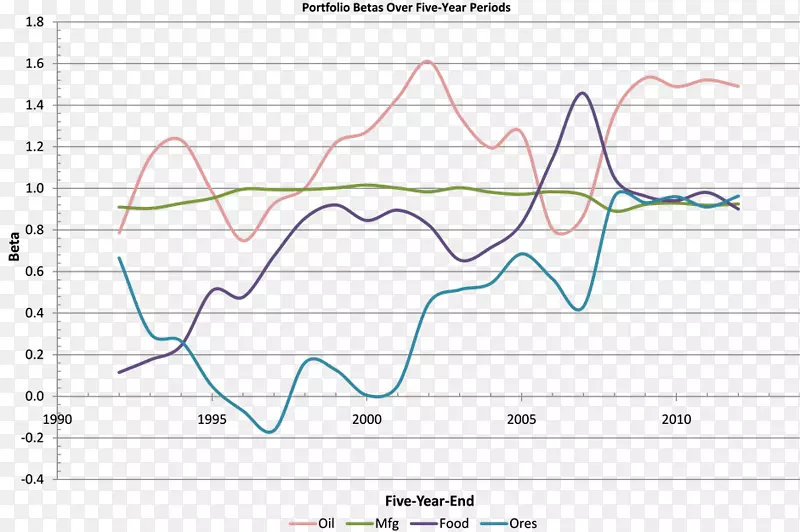 �߽ǵ�ͼ-������