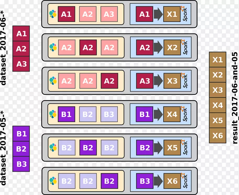 ElasticSearch kibana lambda��ϵ�ṹ��������ϵ�ṹ����-������