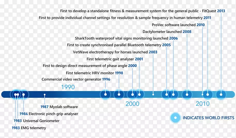 ��ҳoutlook.com�����ʼ��û��ʻ�MSN-�����ʼ�-������