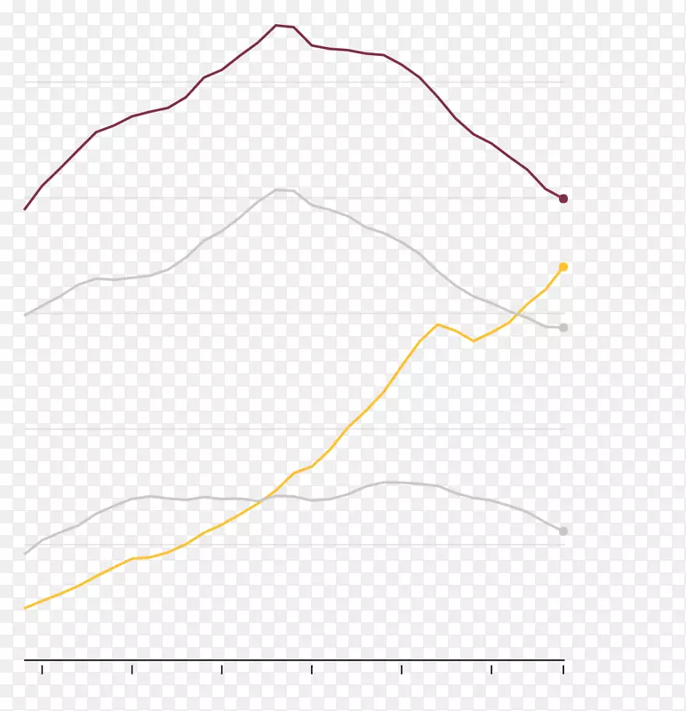 ֱ�ߵ����-������