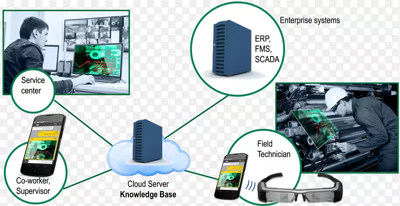 ����ͨѶ�豸��ǿ��ʵ-������