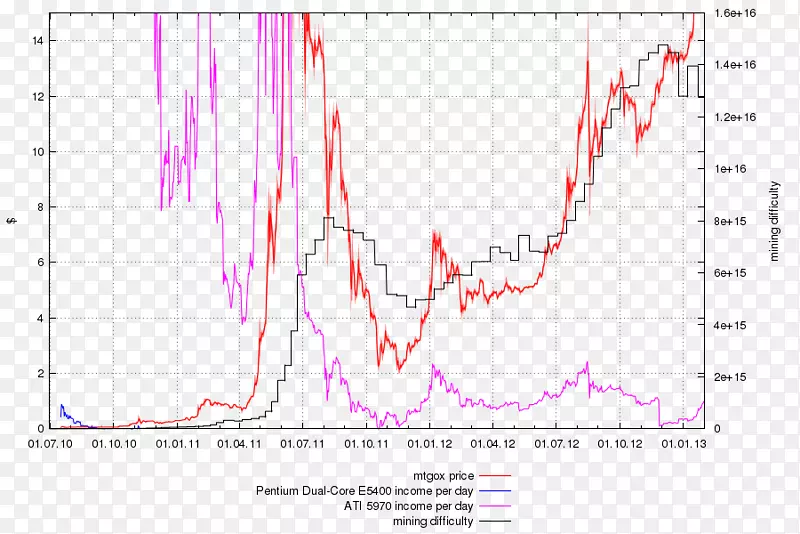 �߽ǵ�������-������