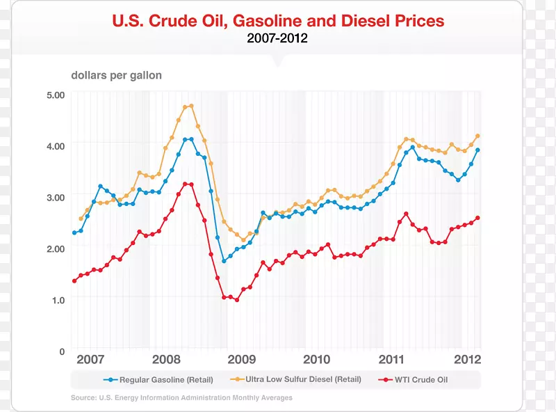 �ߵ��Ʒ����-������