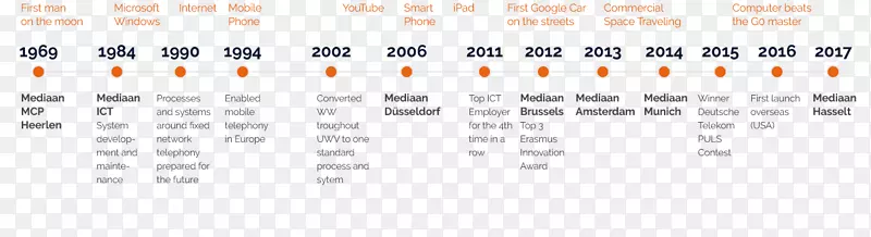 ����ҵ����λ�ļ�����.�̶��۸�-������