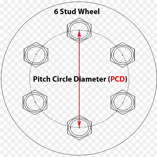 ����PCD������״���˶��ϰ�Ȧ-������