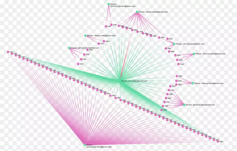 ƽ����ư�Ȼ�����ʼ�-������-������