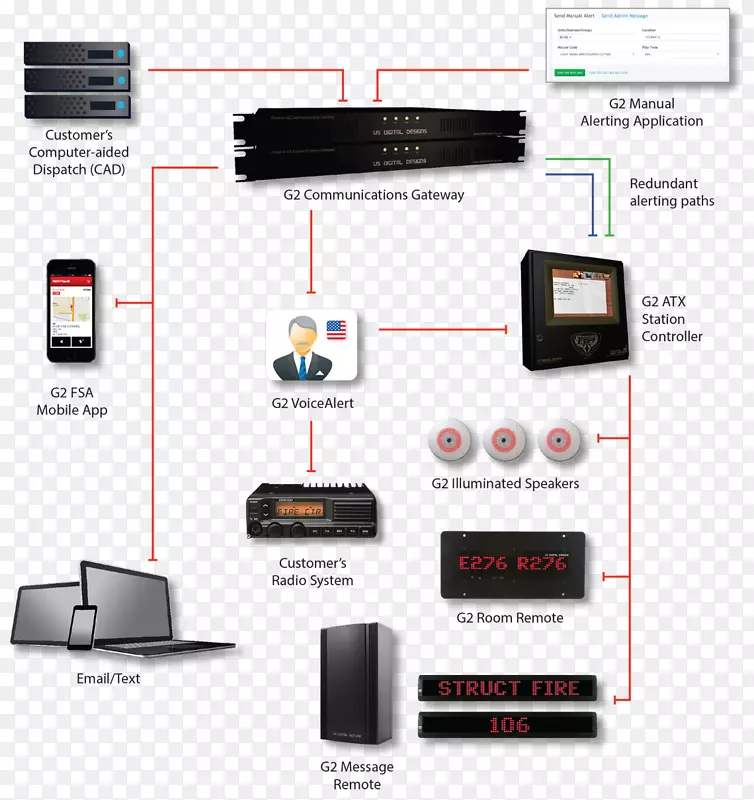 ���װ�õ���Ʒ�����-������