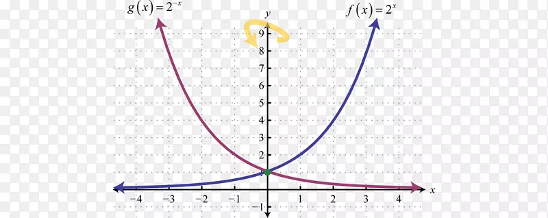 ֱ�ߵ����-������