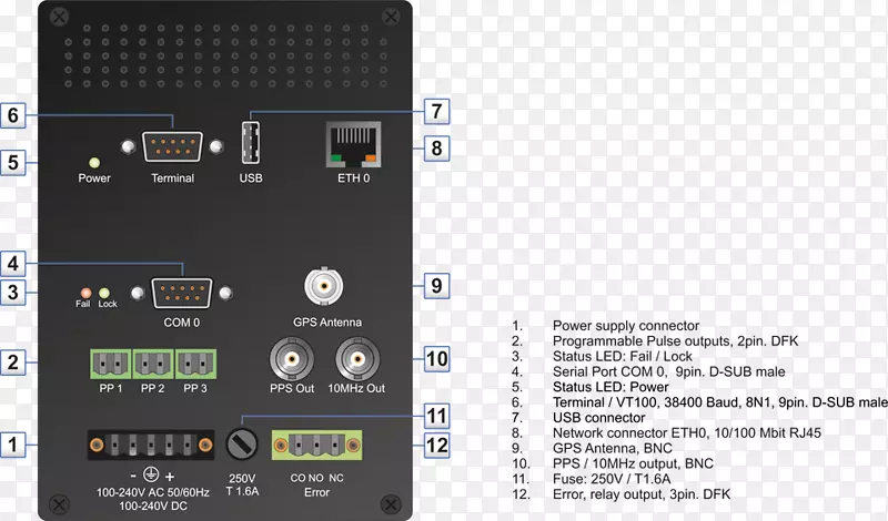 gps����ϵͳ����ÿ���źž���ʱ��Э��irigʱ���������ʱ��Э��-berg������-������
