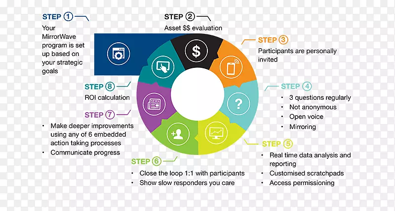 ���ݷ�������ͼ���ݼ���������ͼ-������