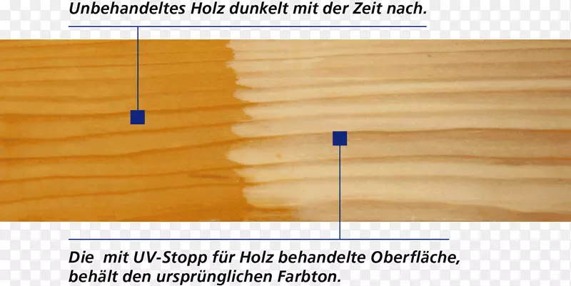 �ذ���ľȾɫӲľ���ϰ�-Holz-������