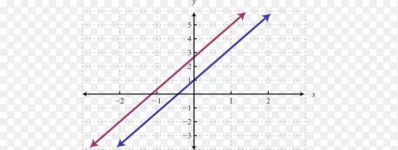 ֱ�ߵ����-������