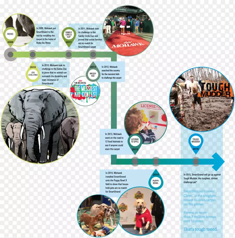 ��̺��ϴ����������������ּܹ�ҵ.��̺-������