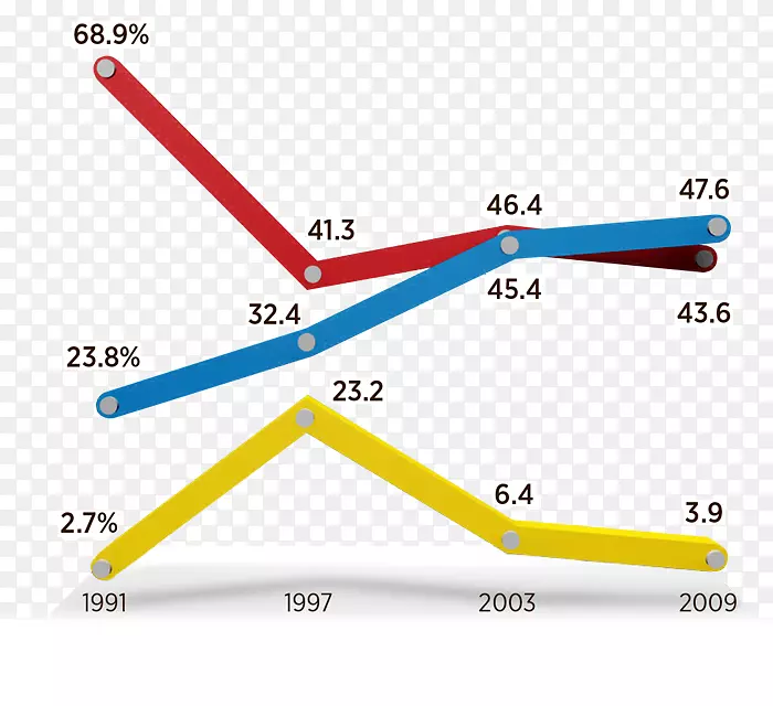 ֱ�������ε���-������