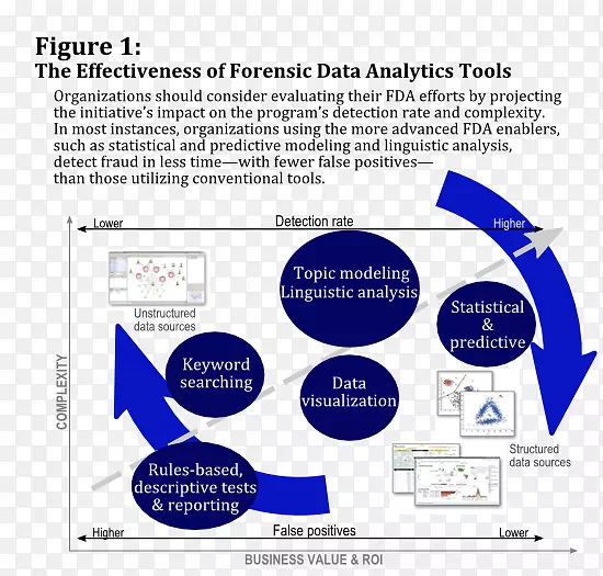 ��֯��֤���ݷ���Ԥ�����.ҵ��-������